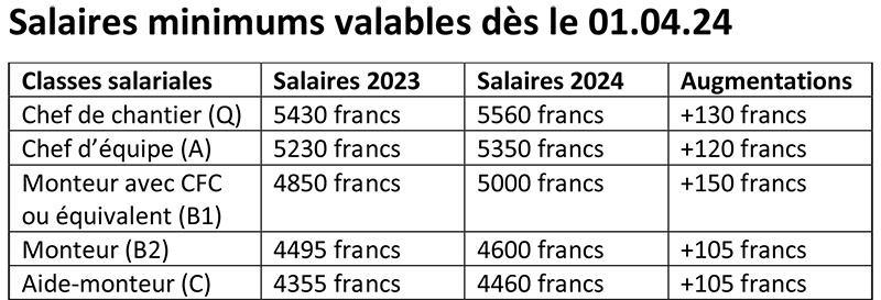 tableau