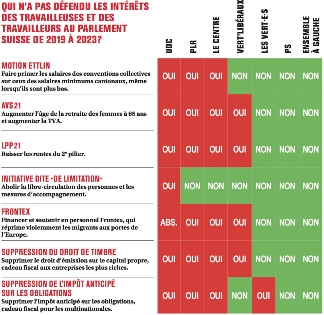 tableau comparatif.